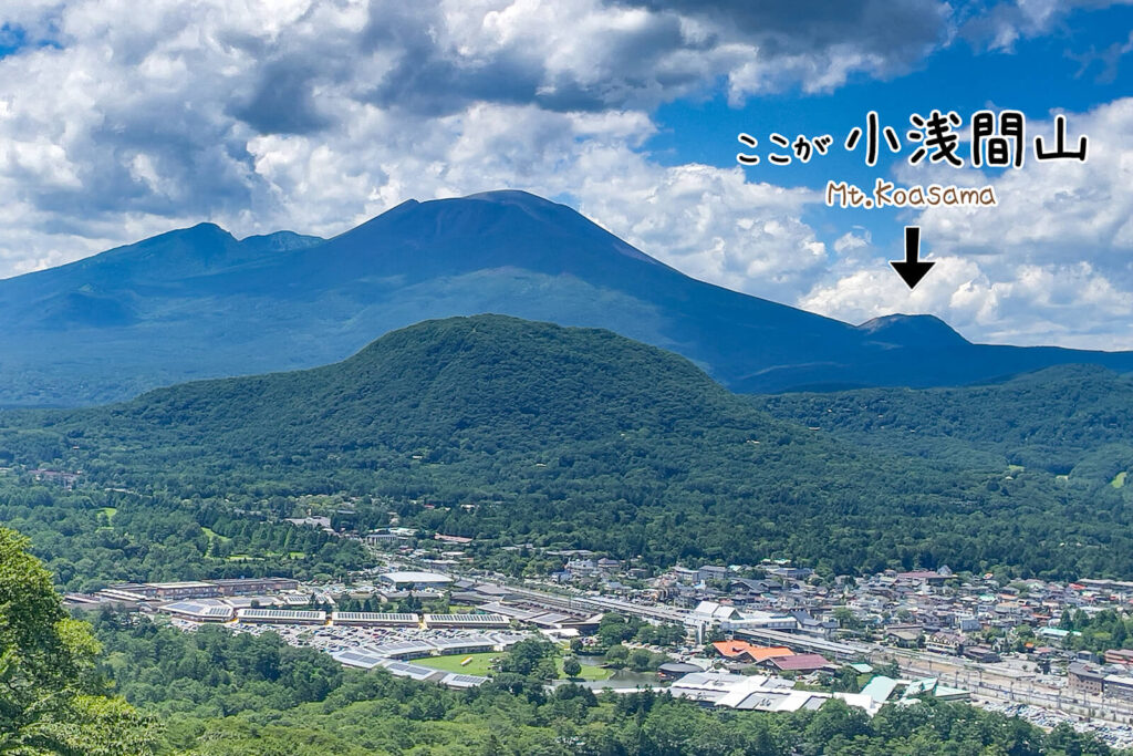 軽井沢の街並み越しに望む浅間山と、隣に位置する小浅間山の位置関係を示す図解